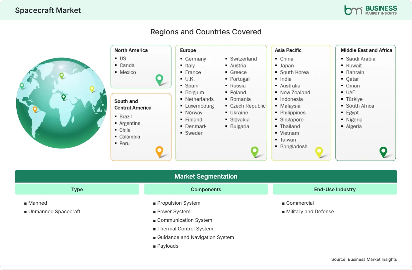 Global Market Geography