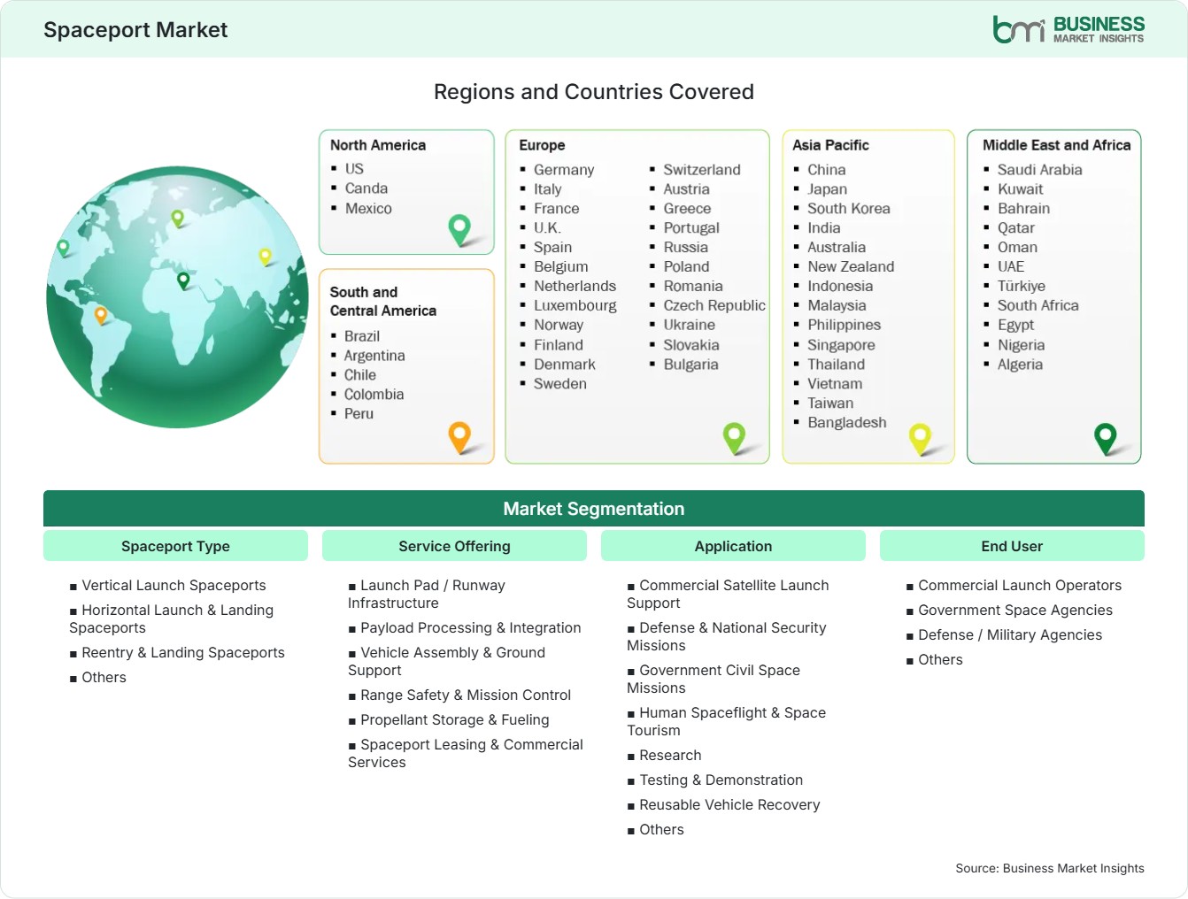 Global Market Geography