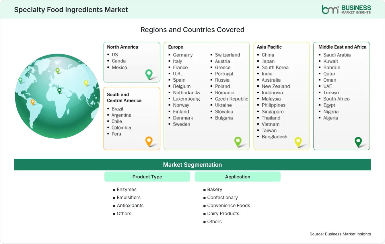 Global Market Geography