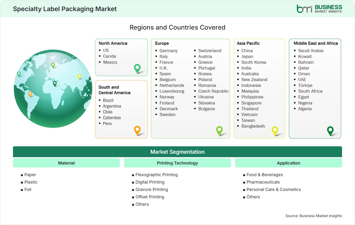Global Market Geography