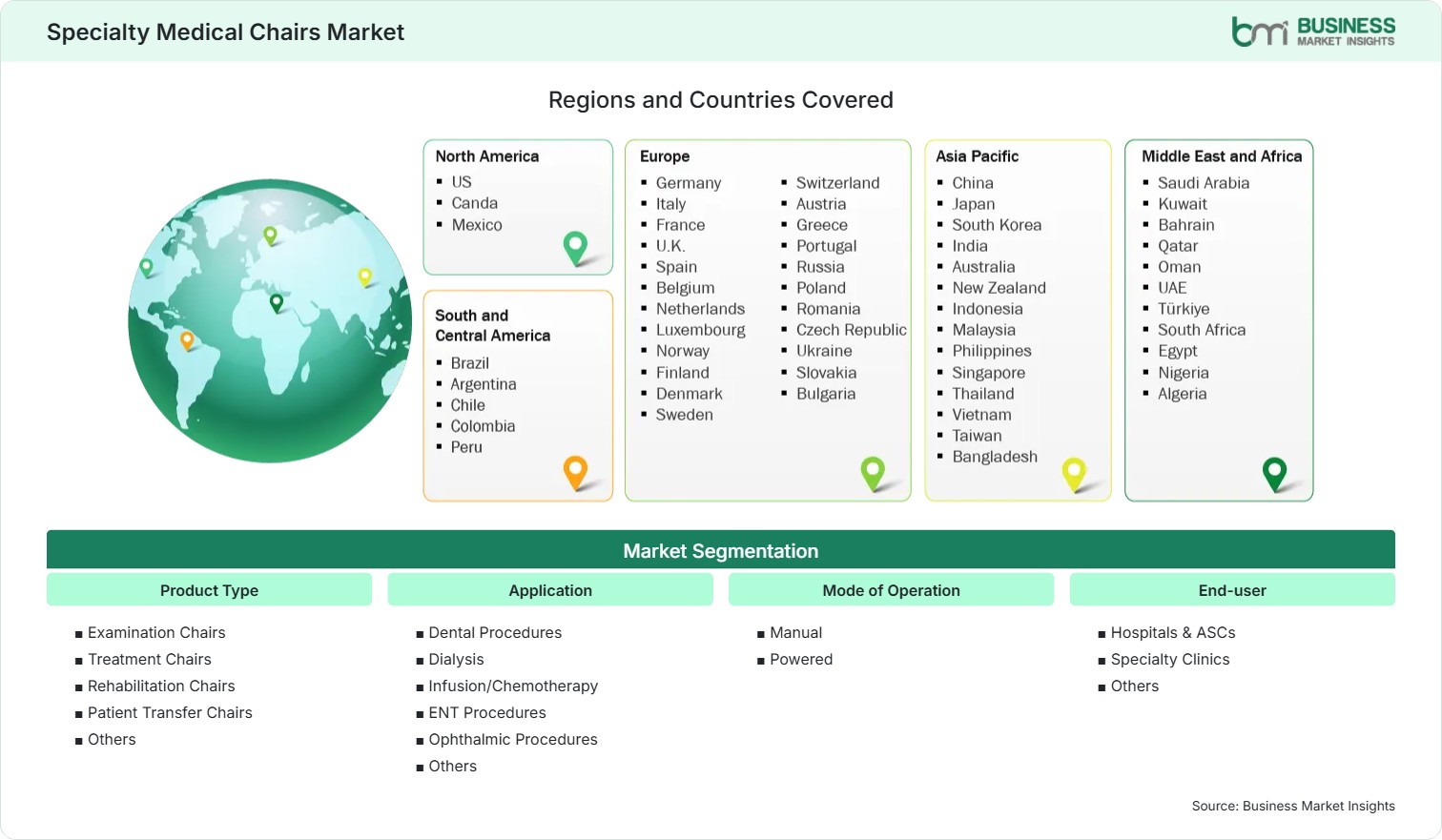 Global Market Geography