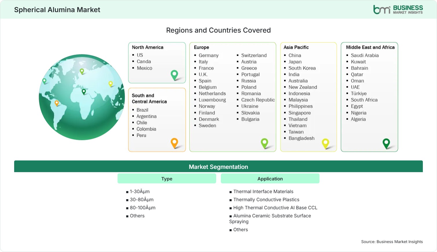 global-market-geography