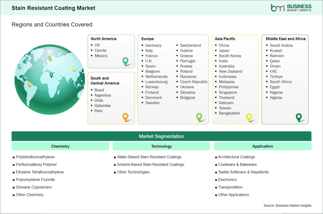 global-market-geography