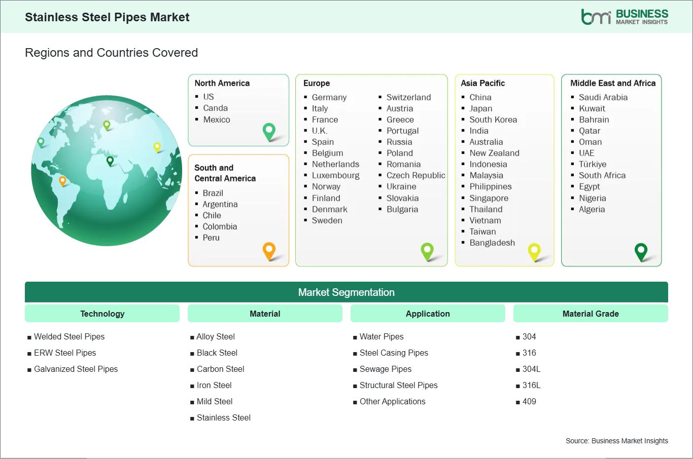 global-market-geography