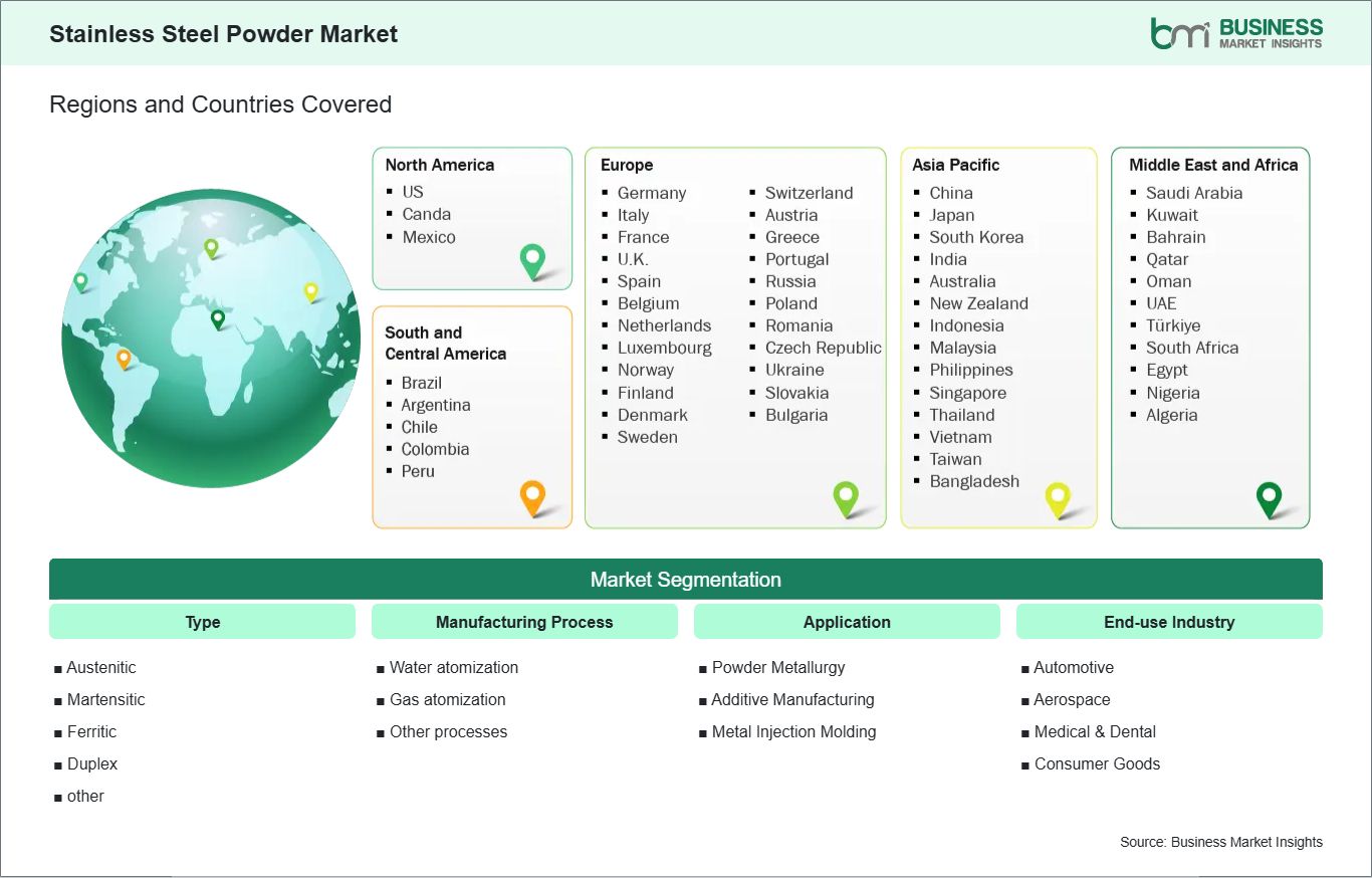 global-market-geography