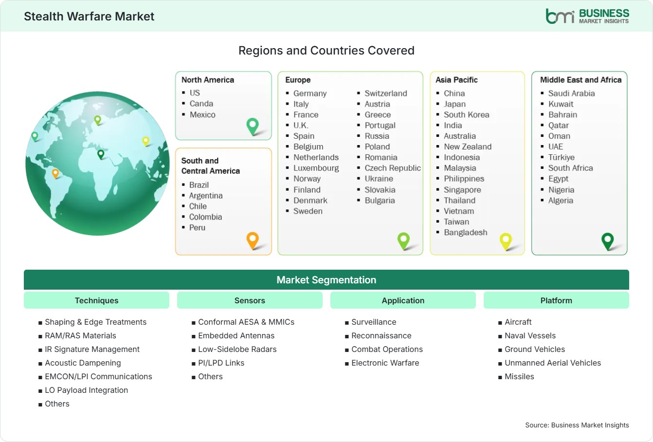 Global Market Geography