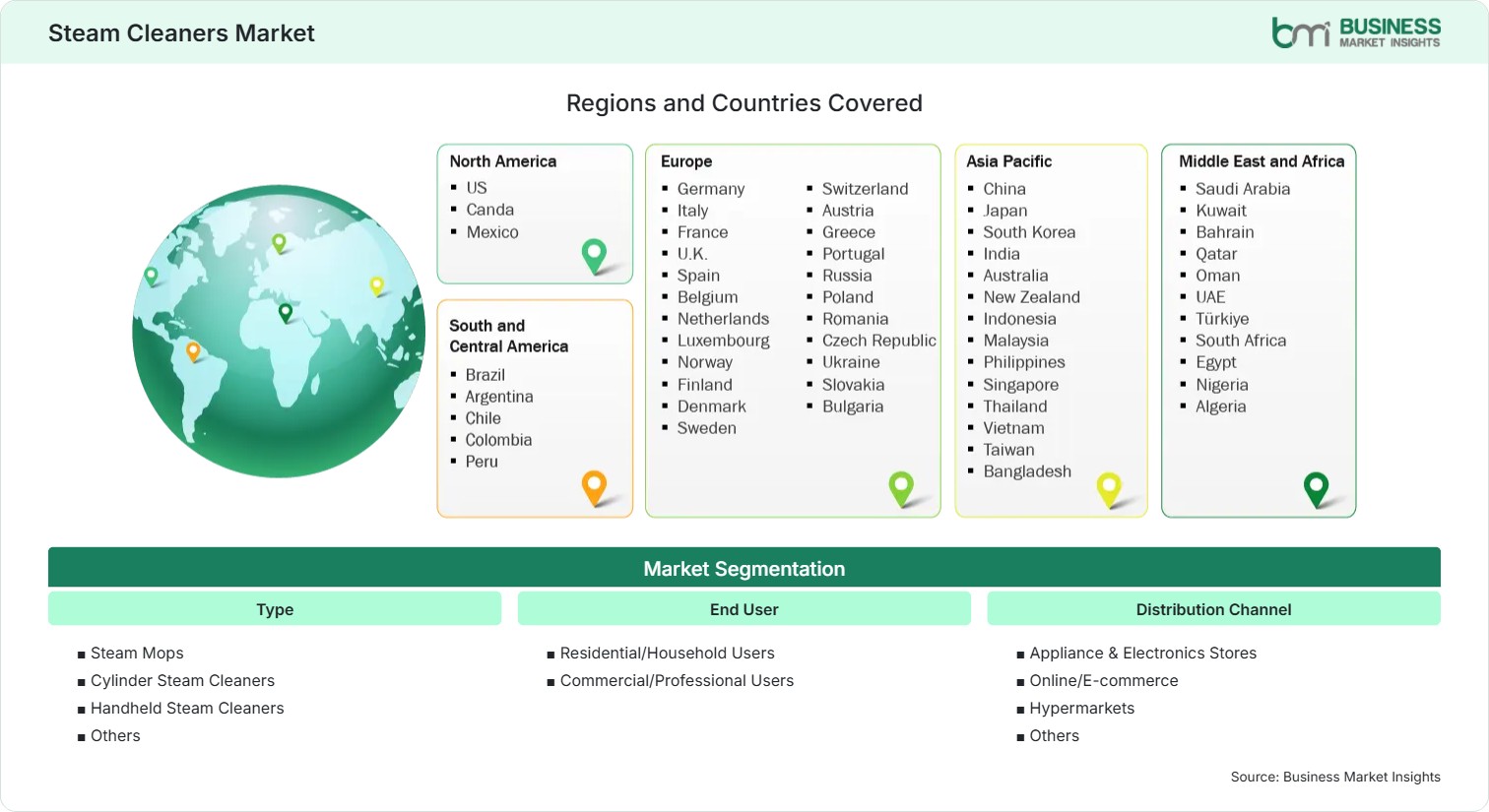 Global Market Geography