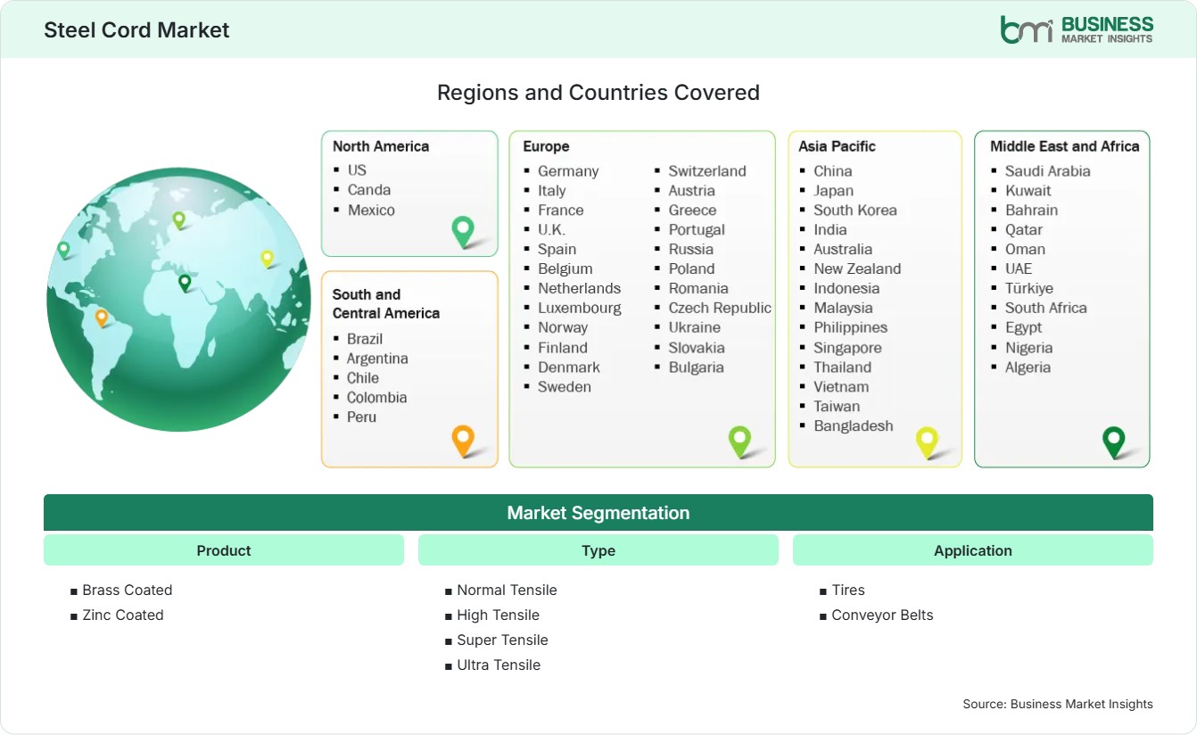 Global Market Geography