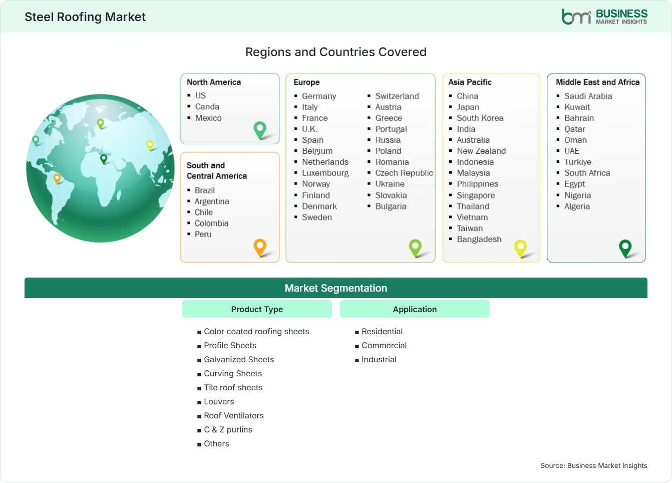Global Market Geography