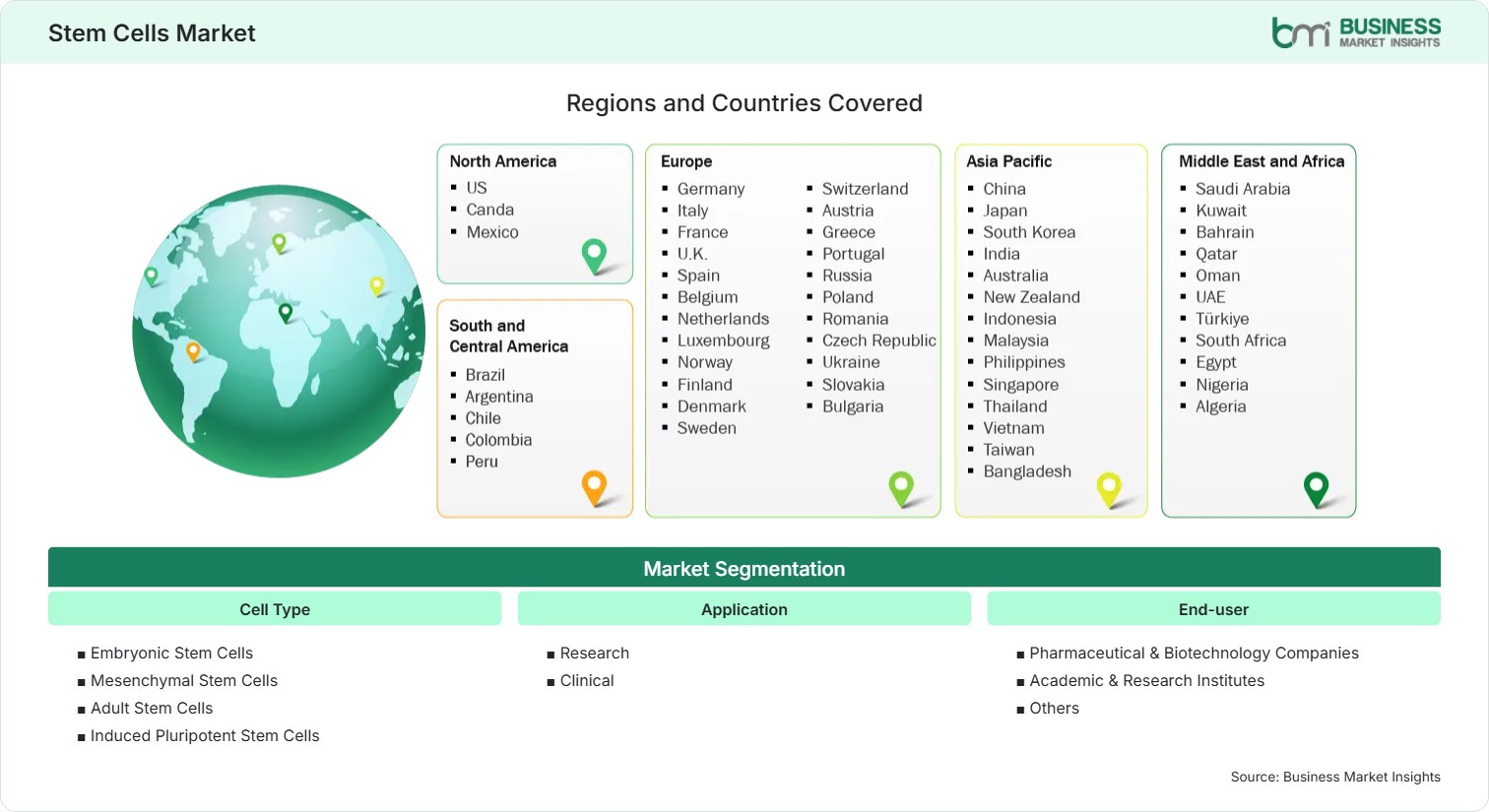 Global Market Geography