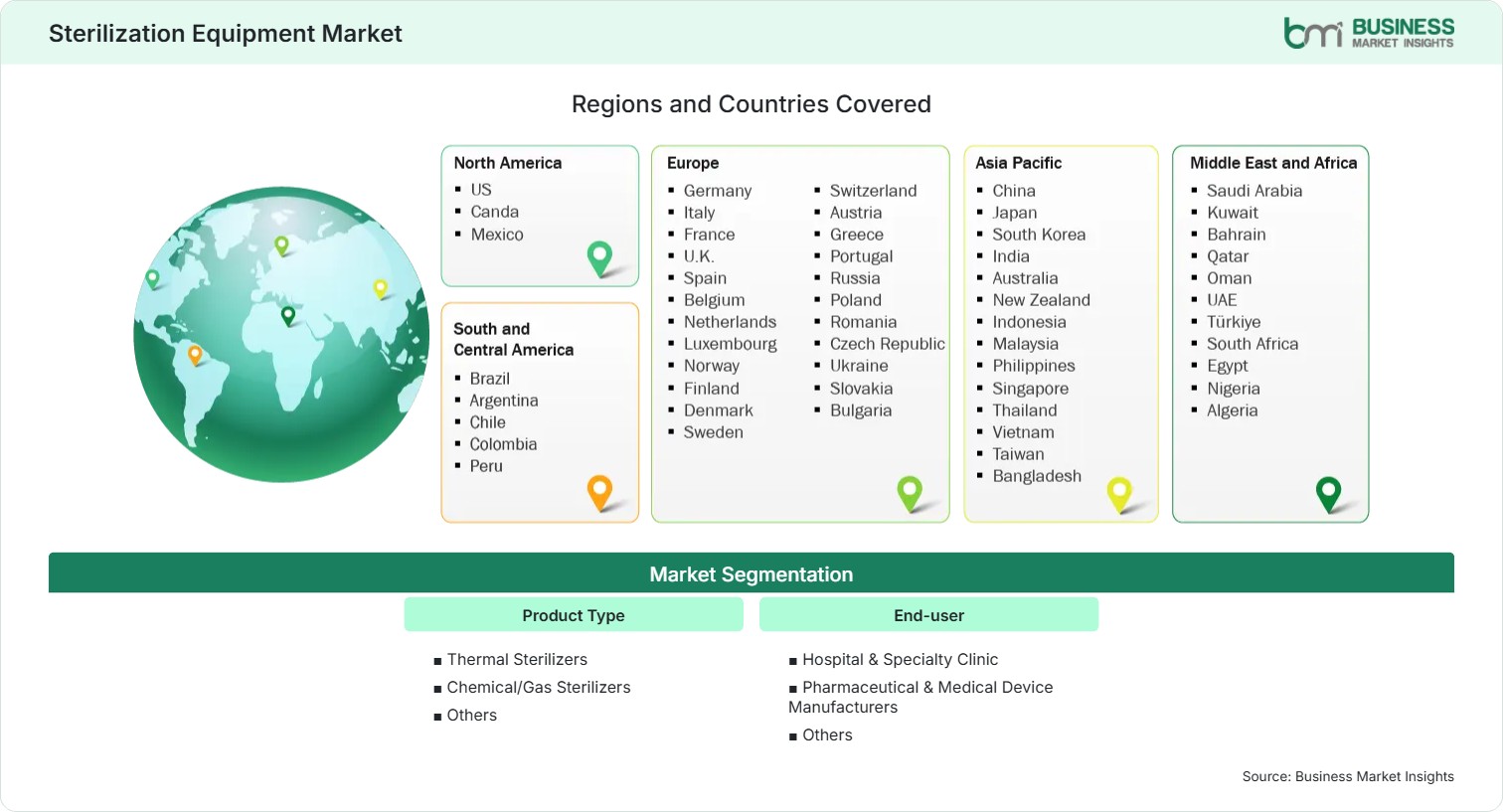 global-market-geography