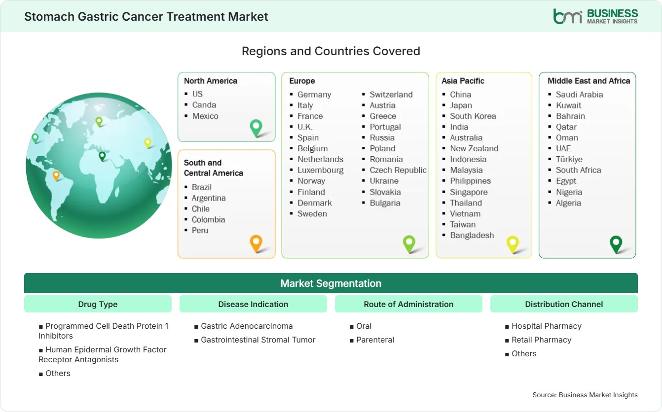 Global Market Geography