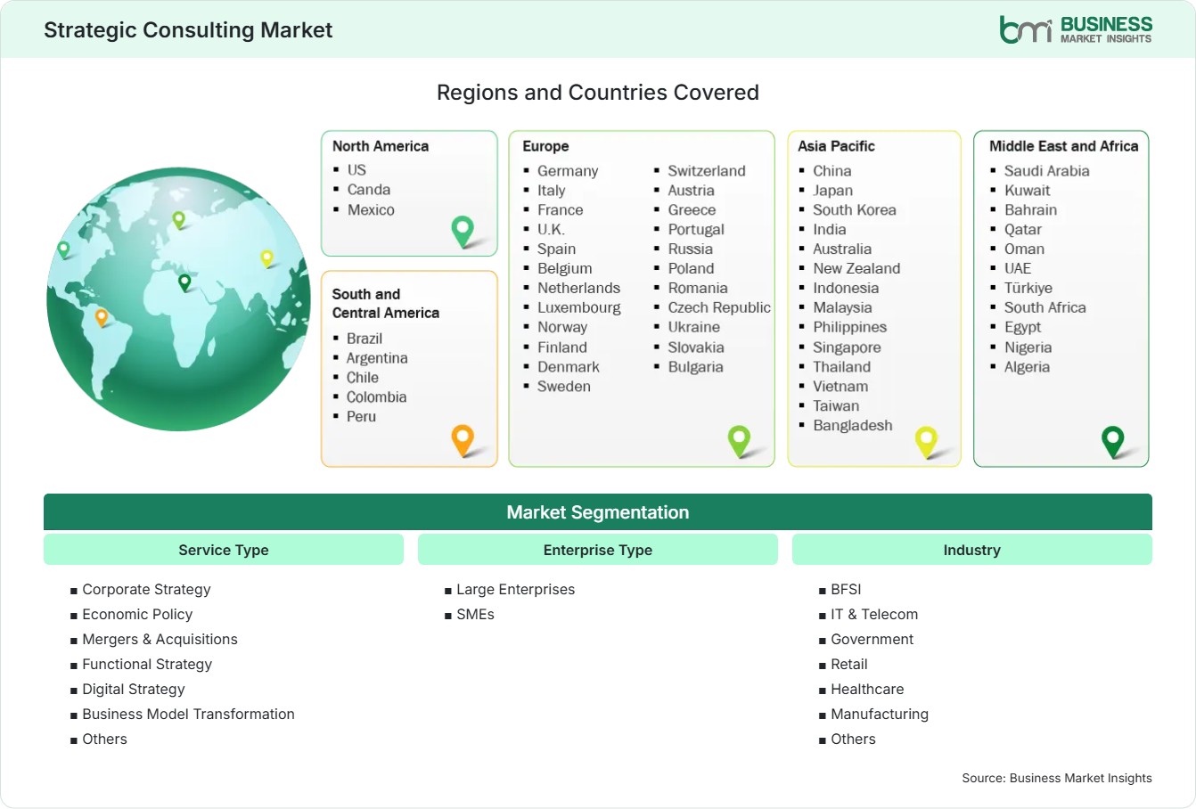 Global Market Geography