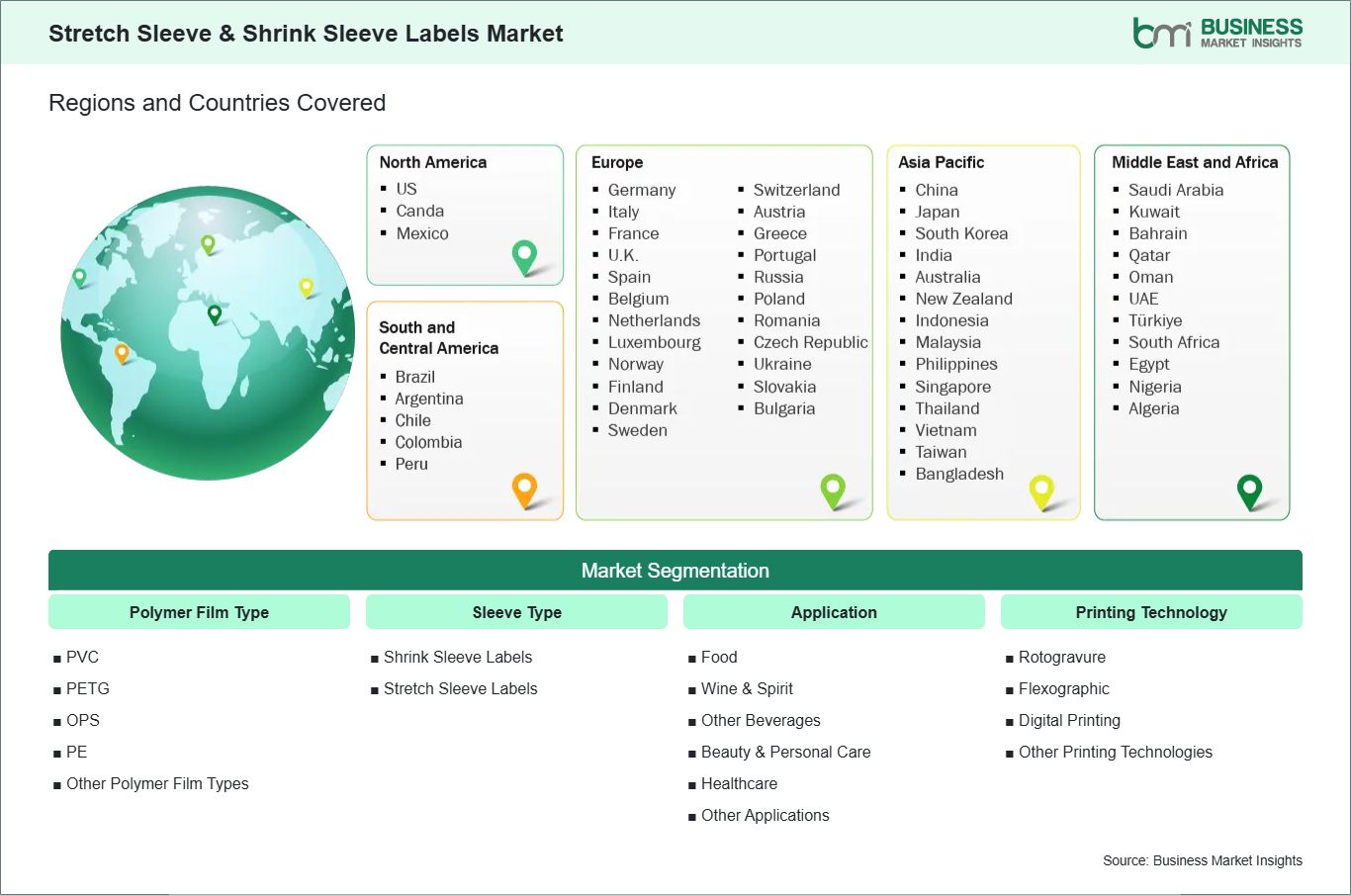 global-market-geography