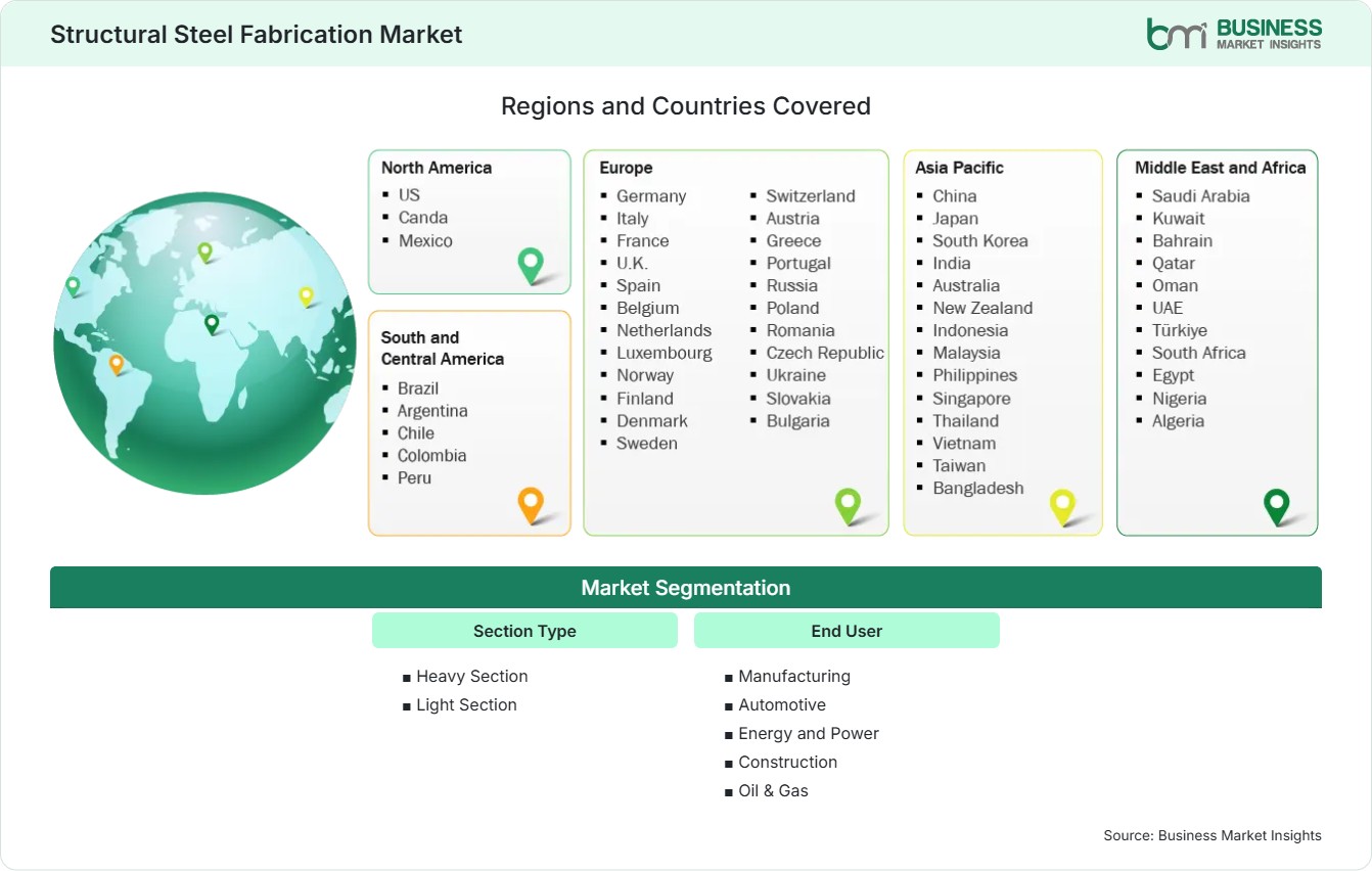 Global Market Geography