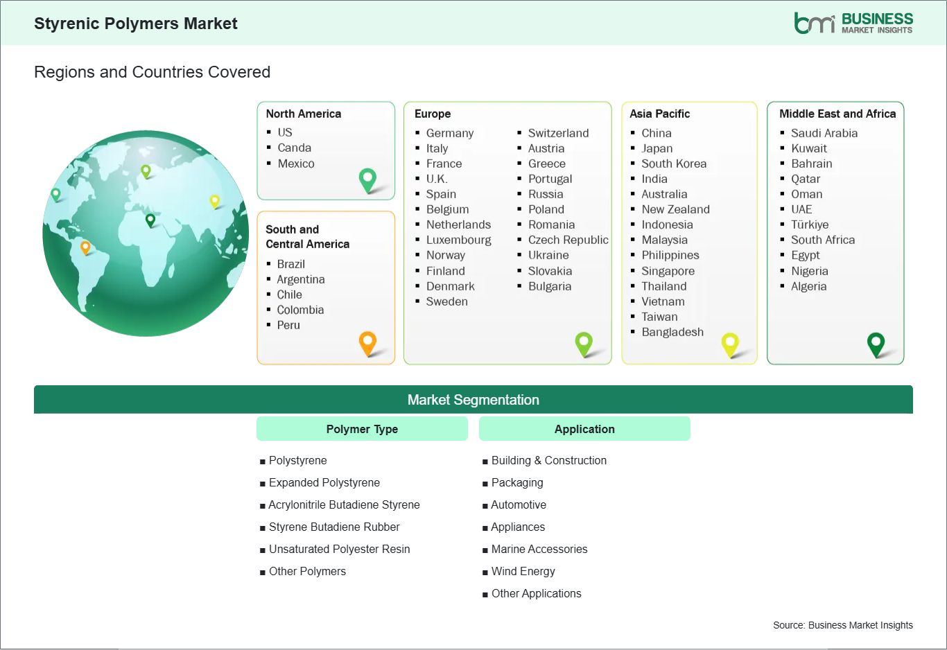 global-market-geography