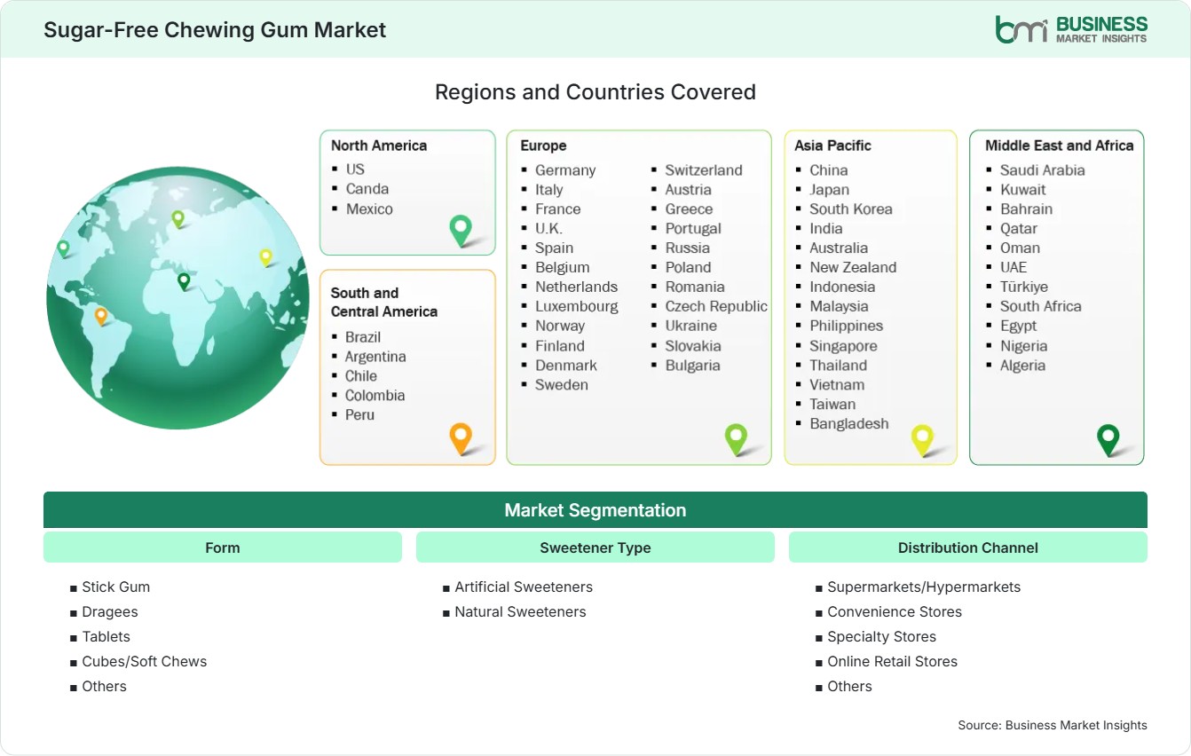 Global Market Geography