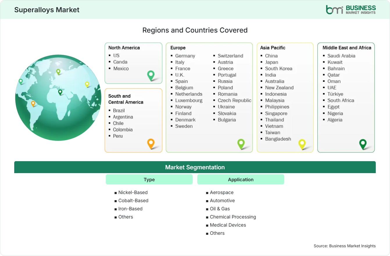 Global Market Geography