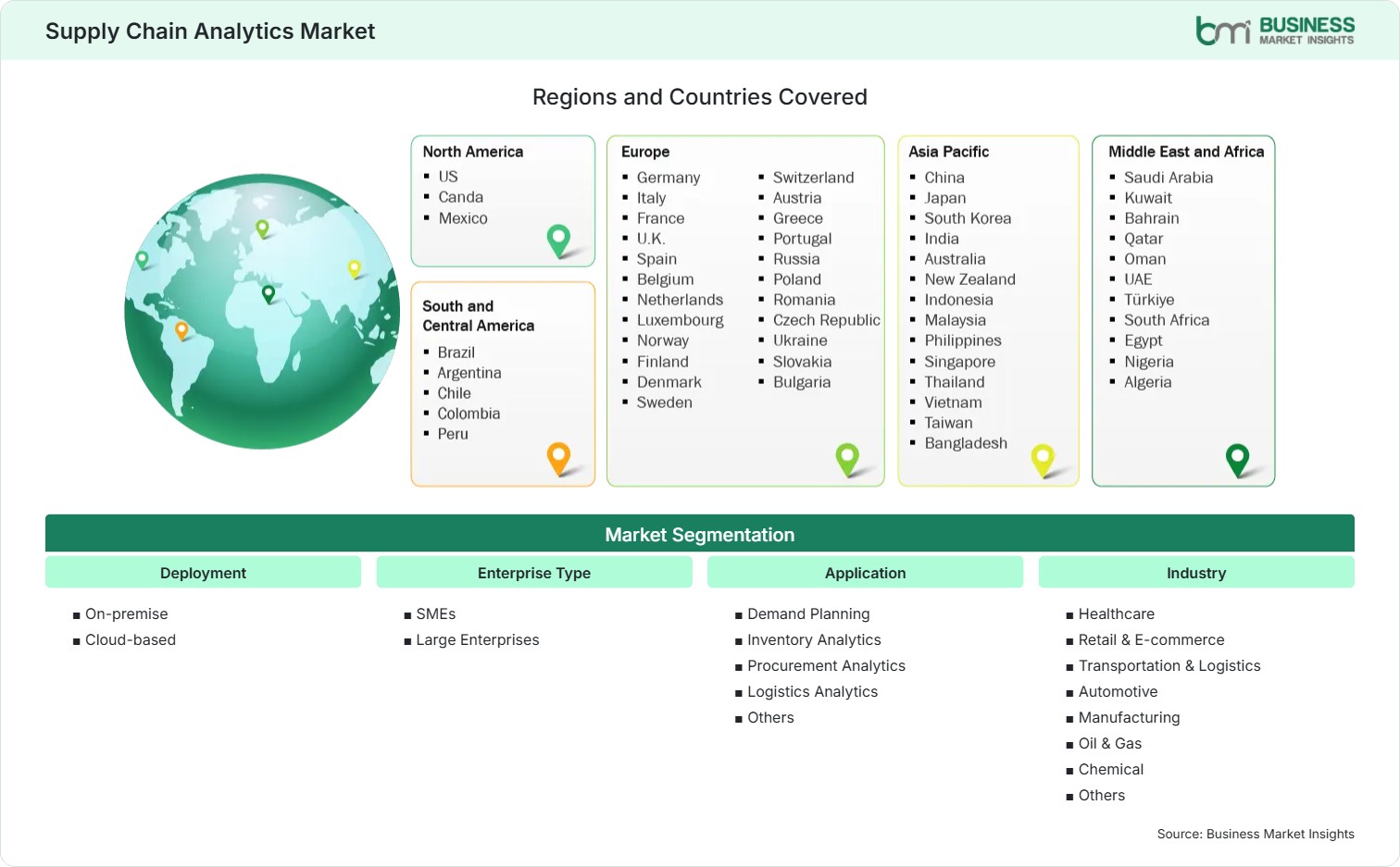 Global Market Geography