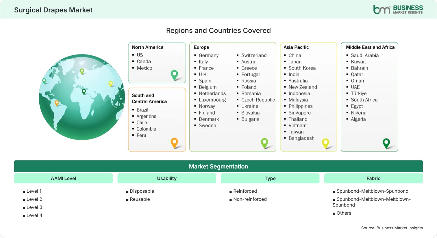 Global Market Geography