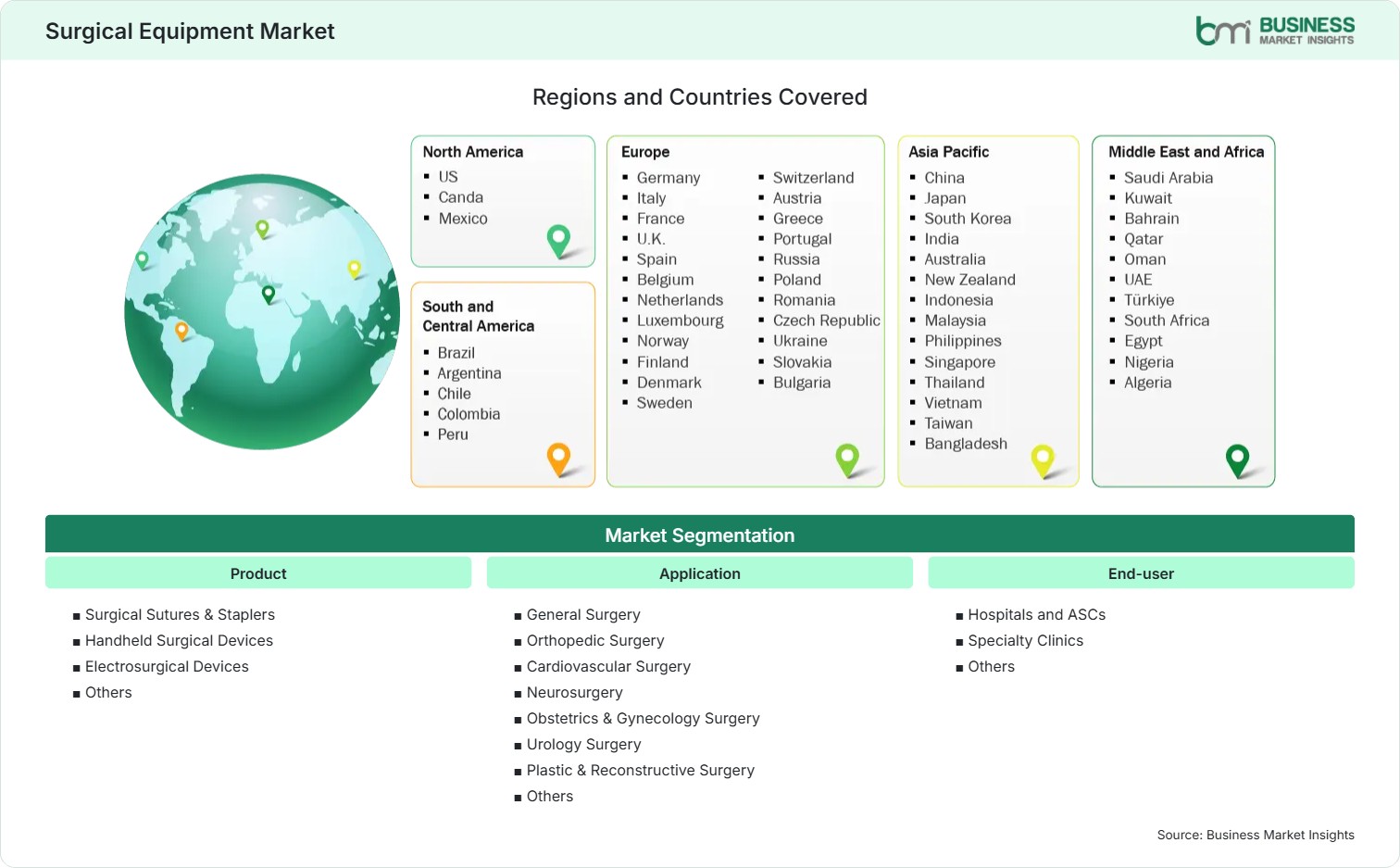 Global Market Geography