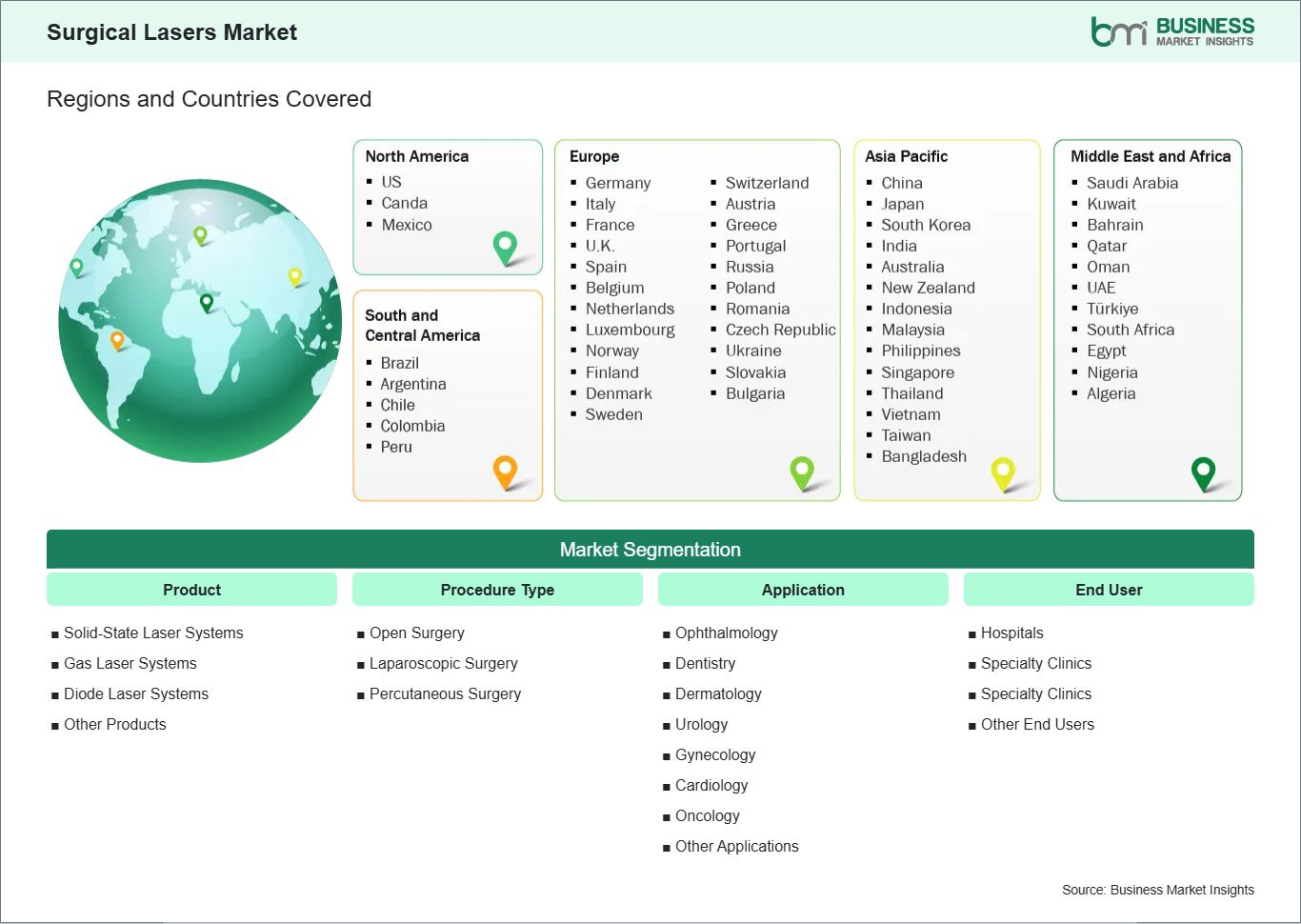 global-market-geography