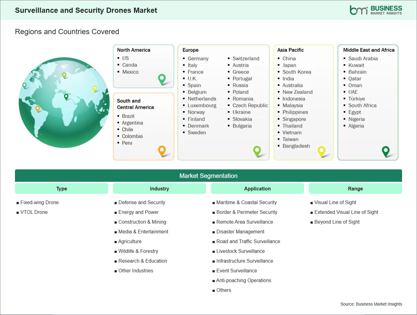 global-market-geography