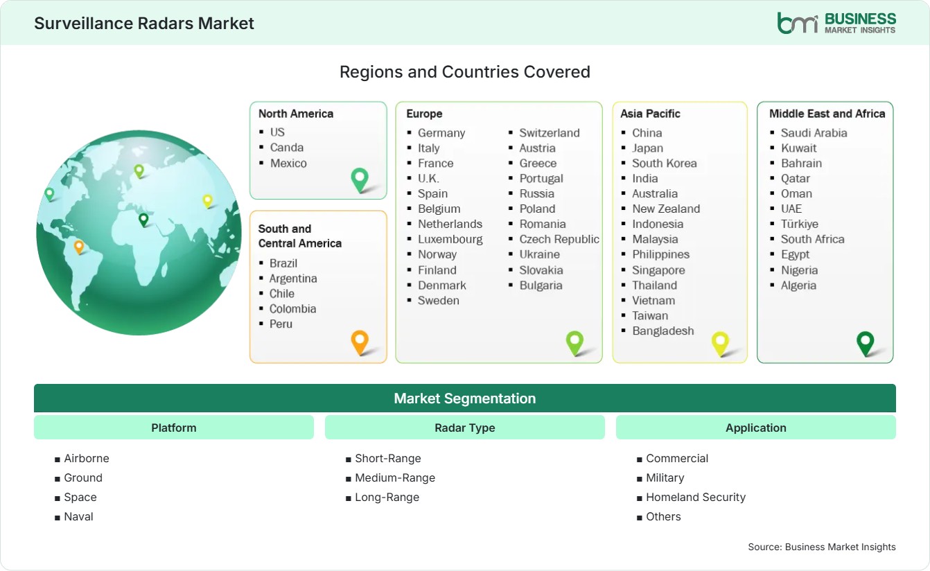 Global Market Geography
