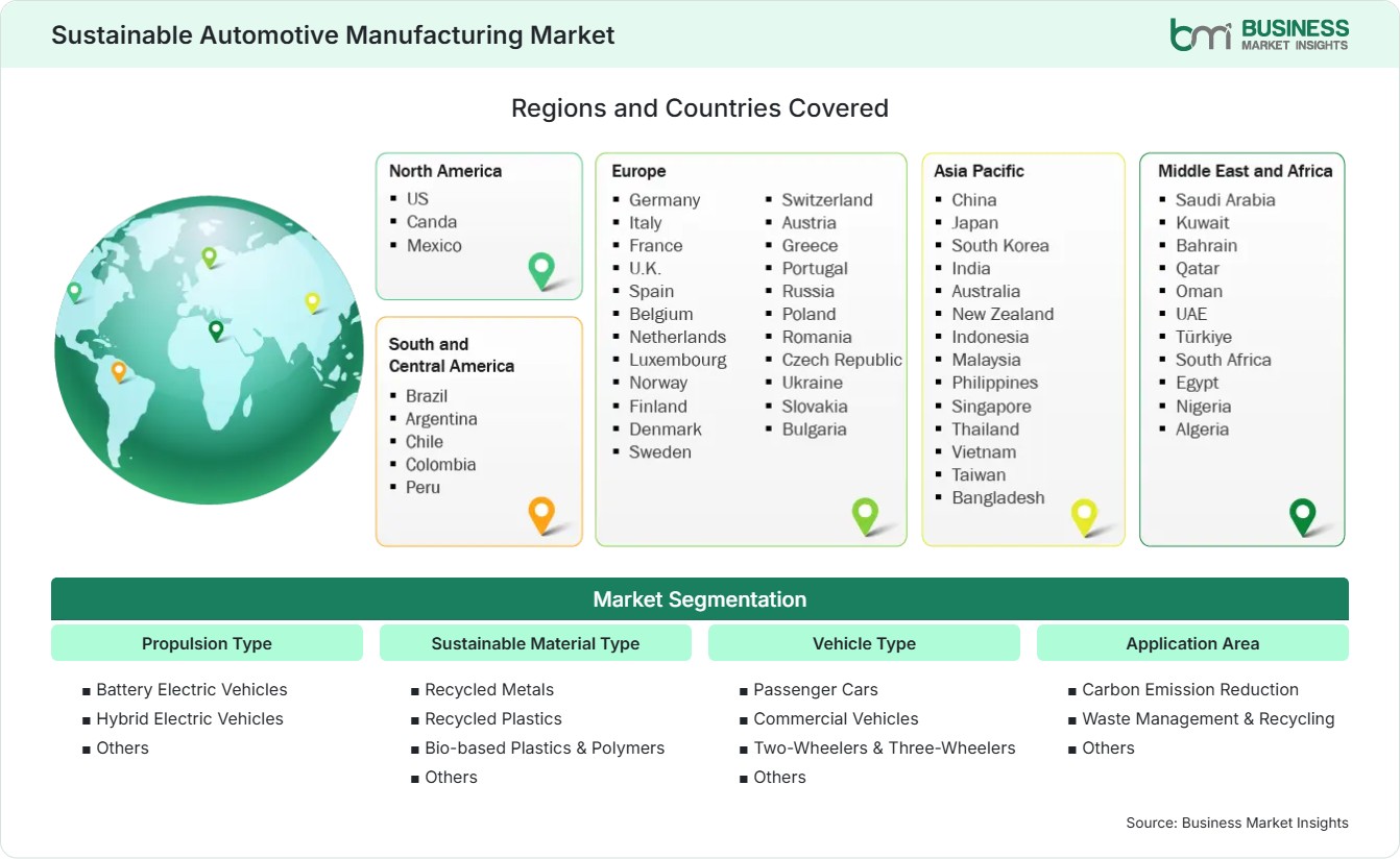 Global Market Geography