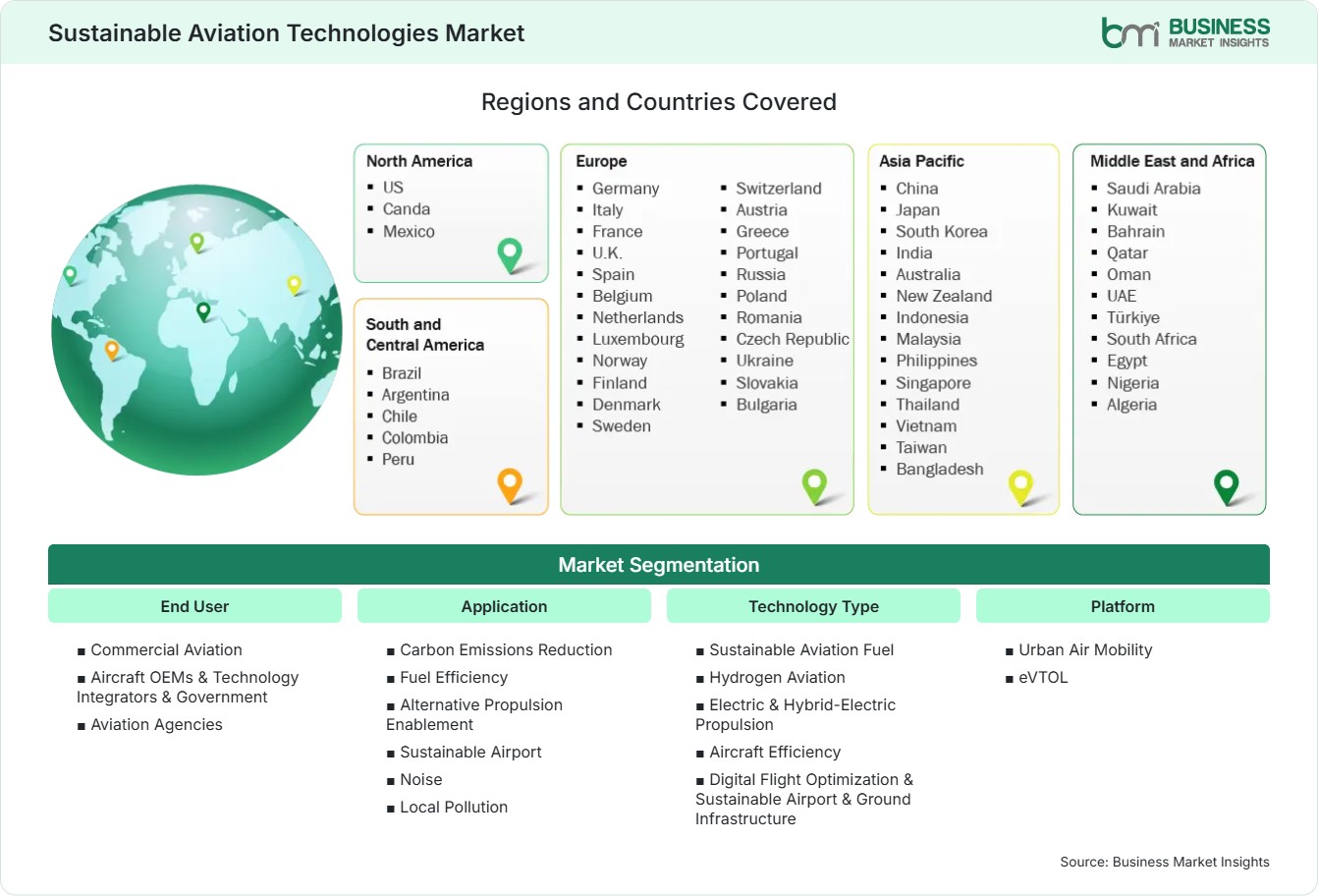 Global Market Geography