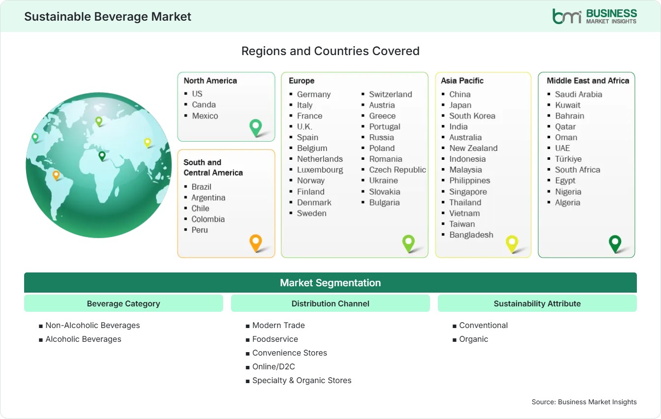 Global Market Geography