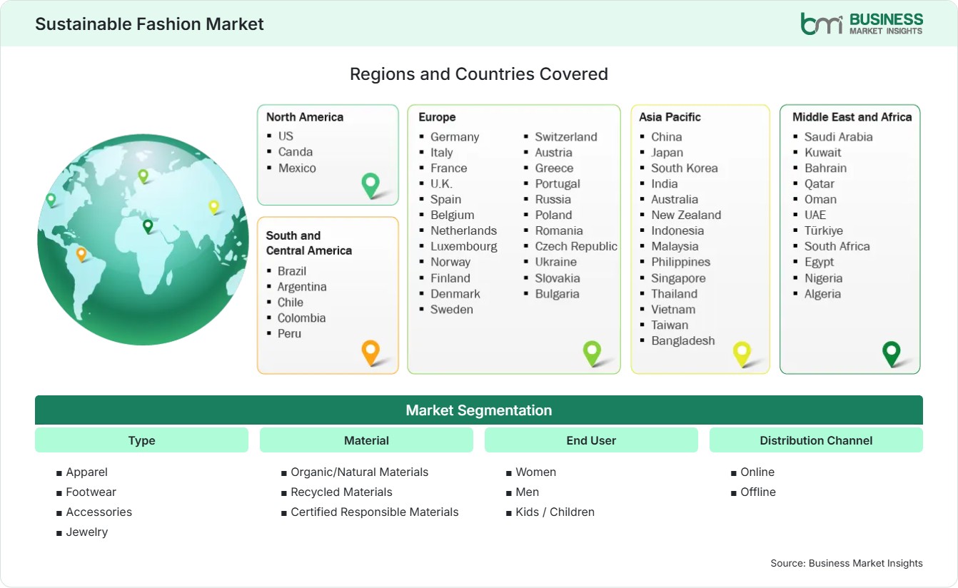 Global Market Geography