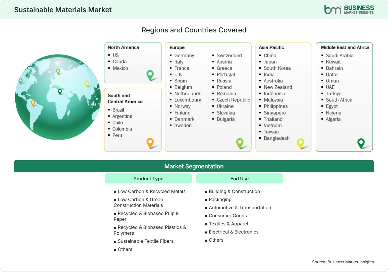 Global Market Geography