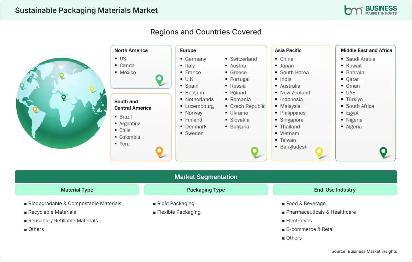 Global Market Geography