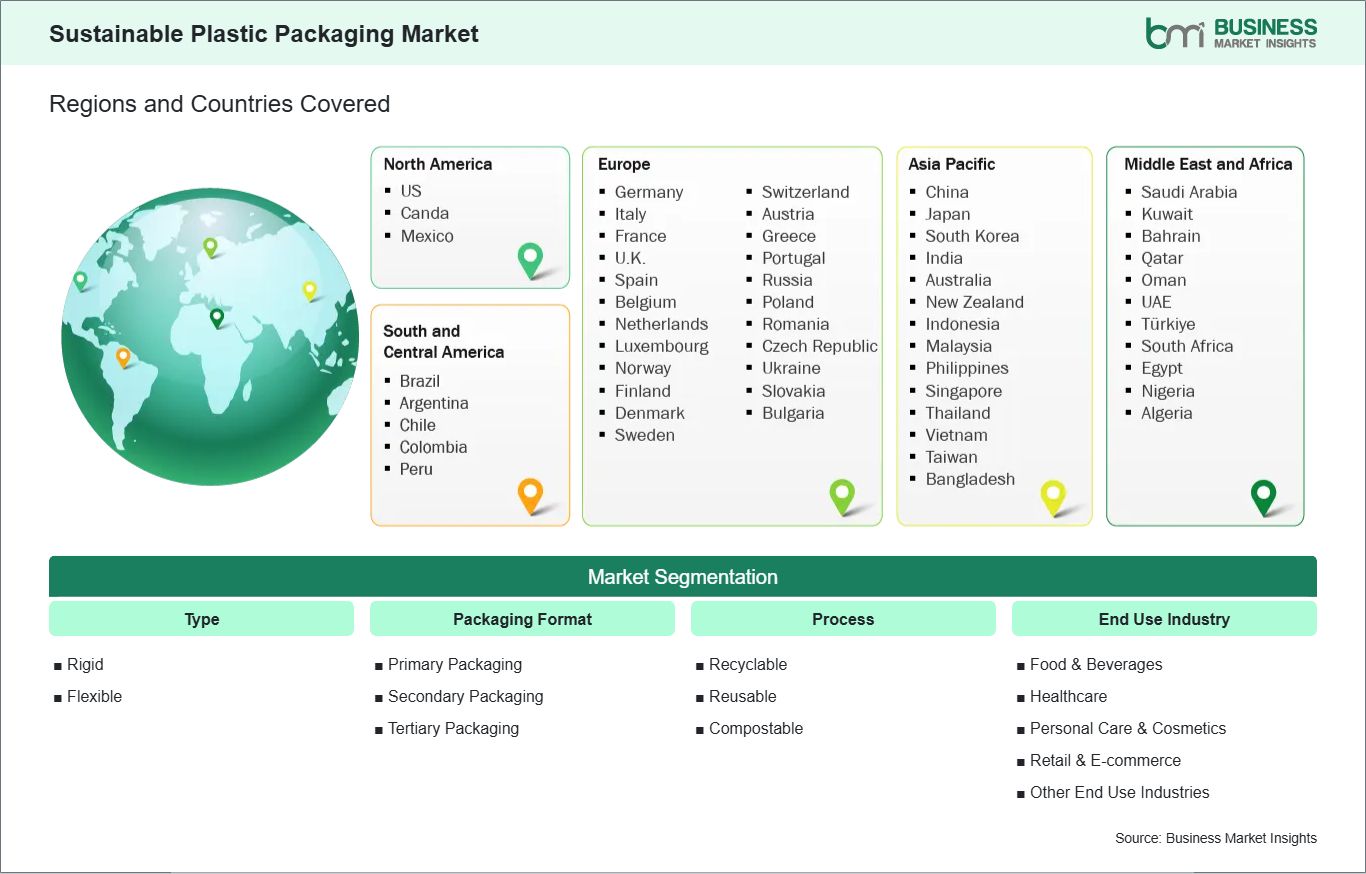global-market-geography