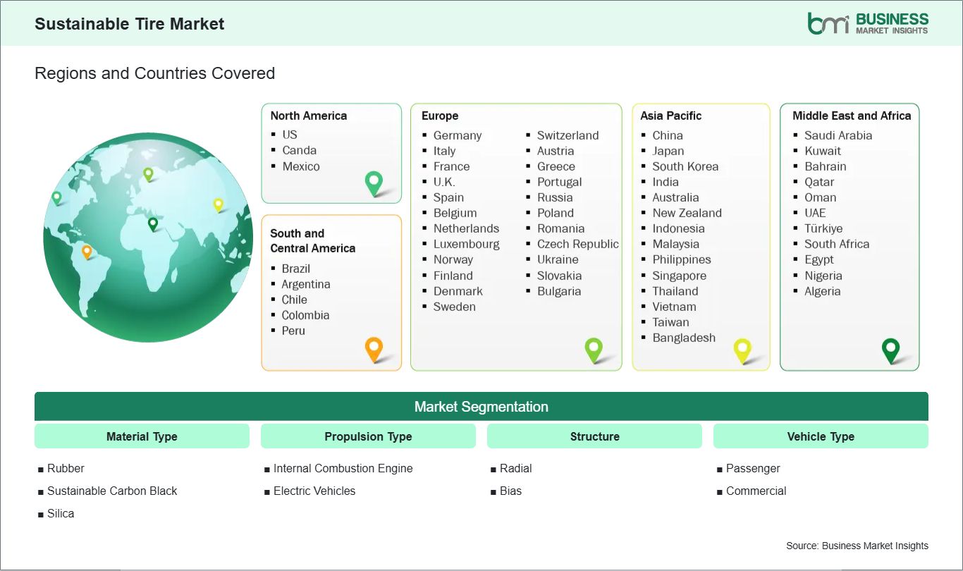 global-market-geography