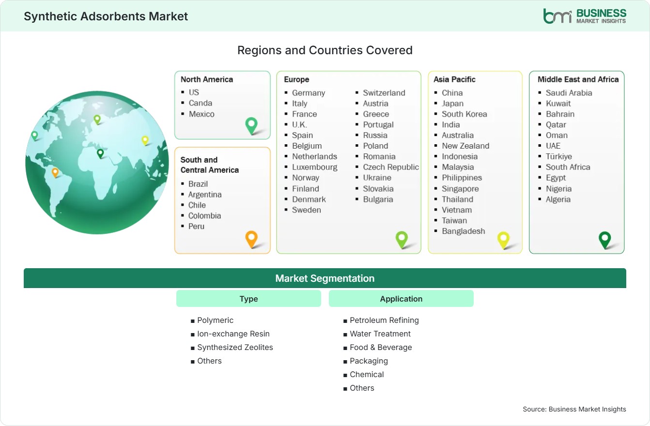 Global Market Geography