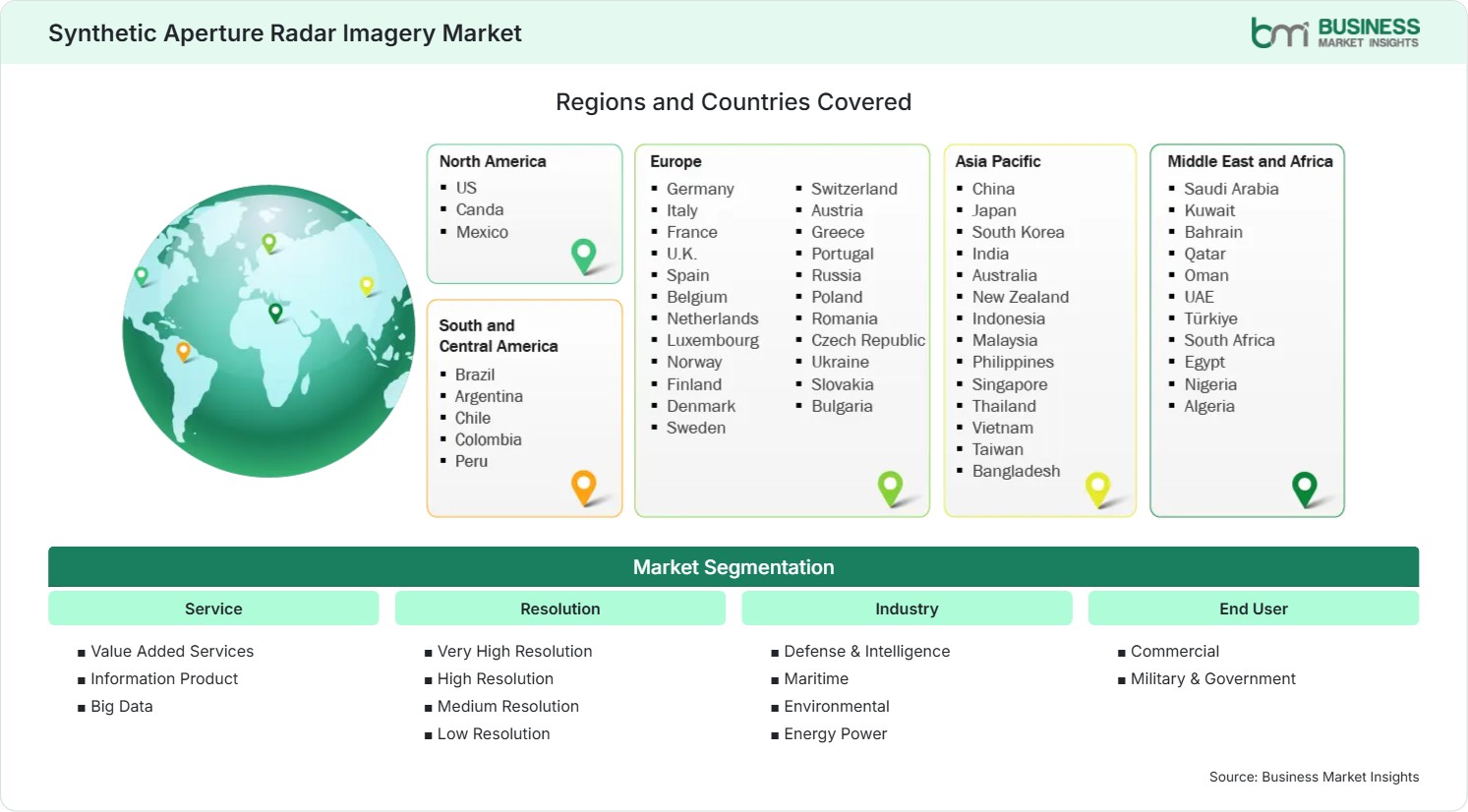 Global Market Geography