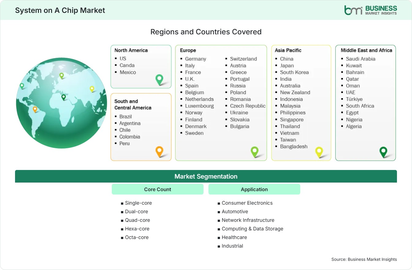 Global Market Geography