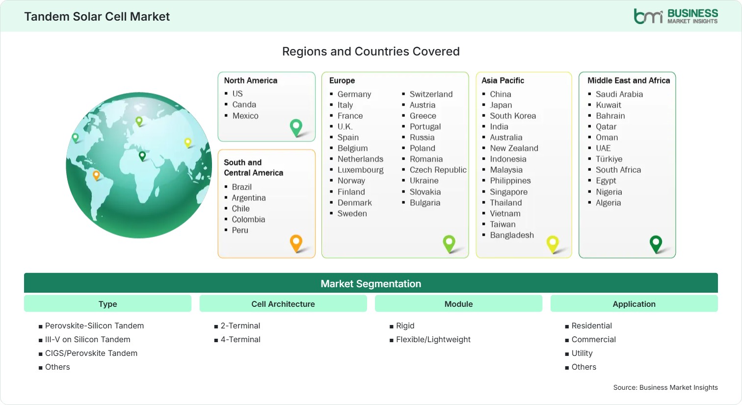 Global Market Geography