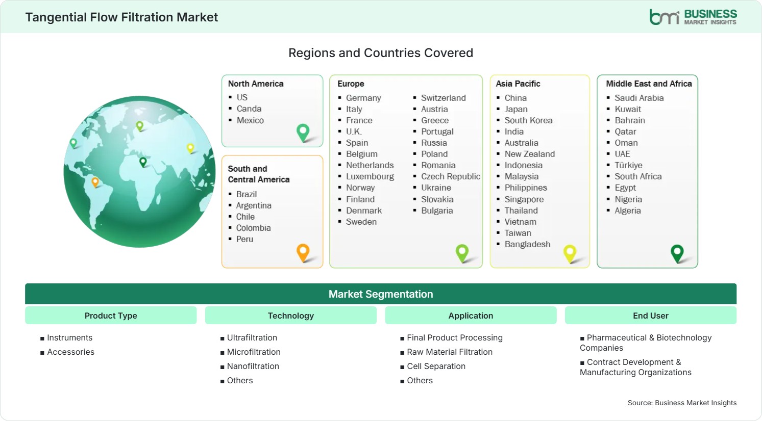 Global Market Geography