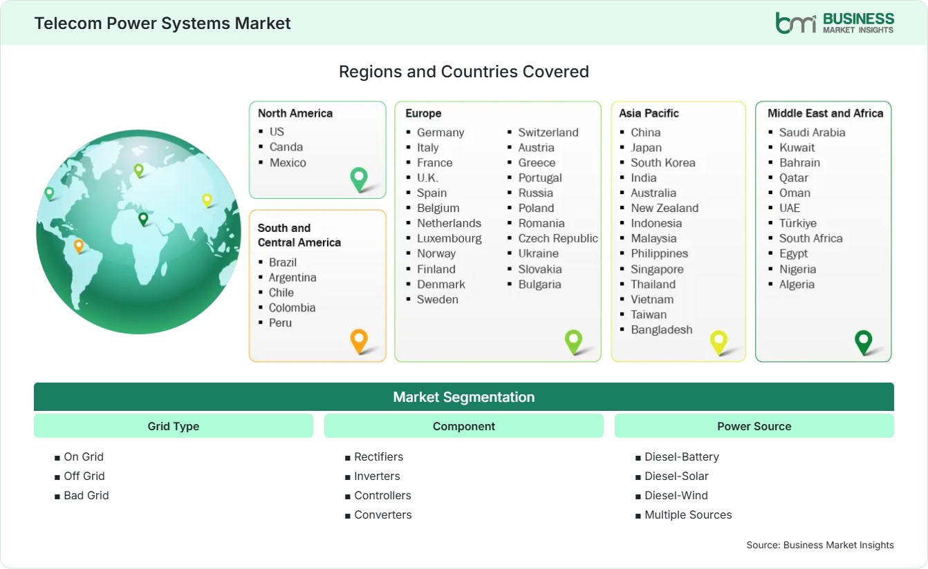 Global Market Geography