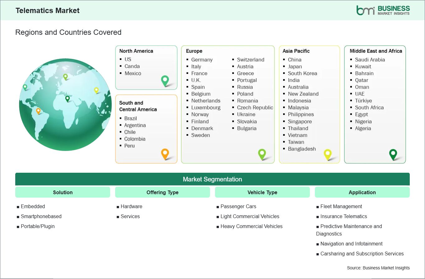 global-market-geography