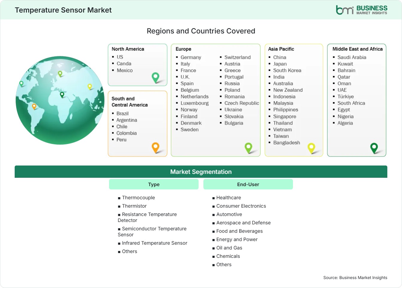 Global Market Geography