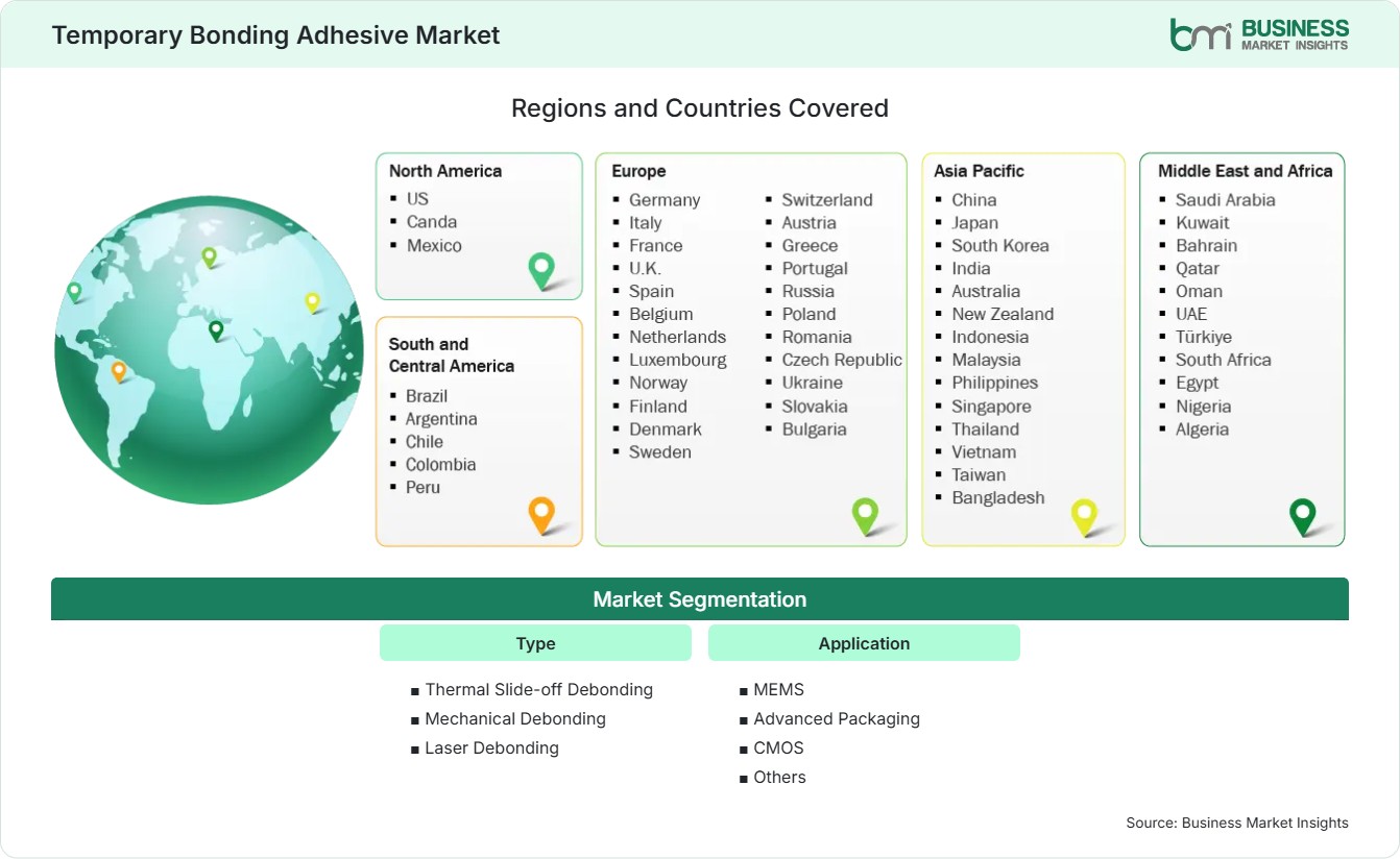Global Market Geography