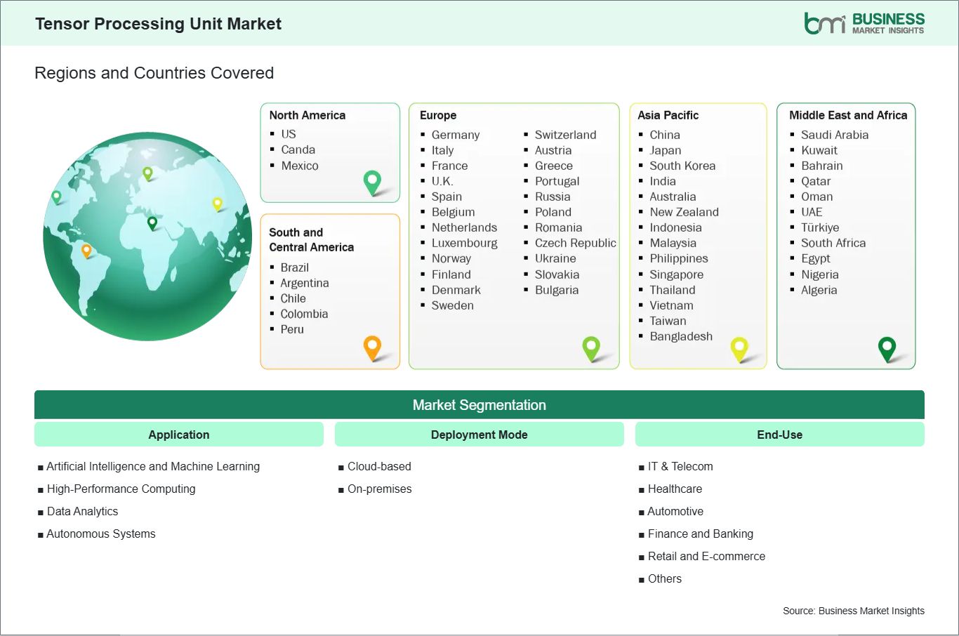 global-market-geography