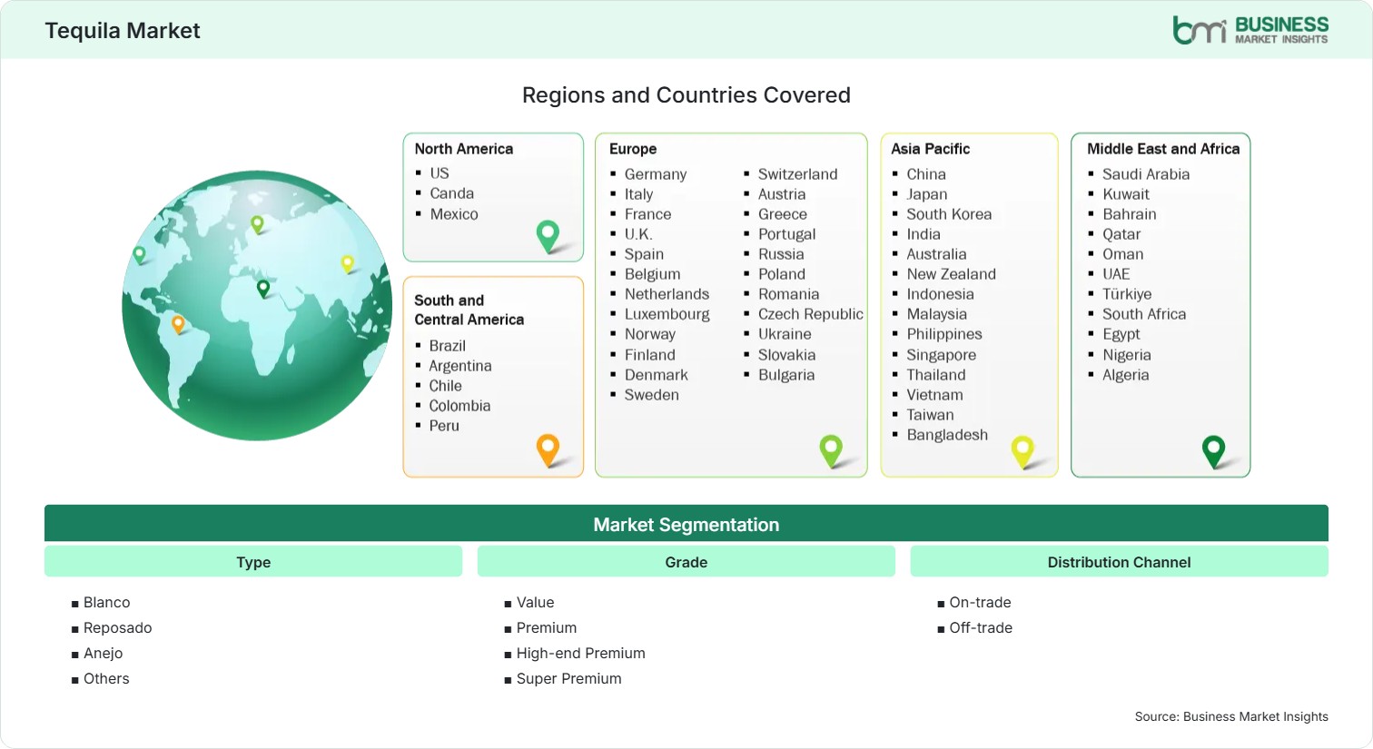 Global Market Geography