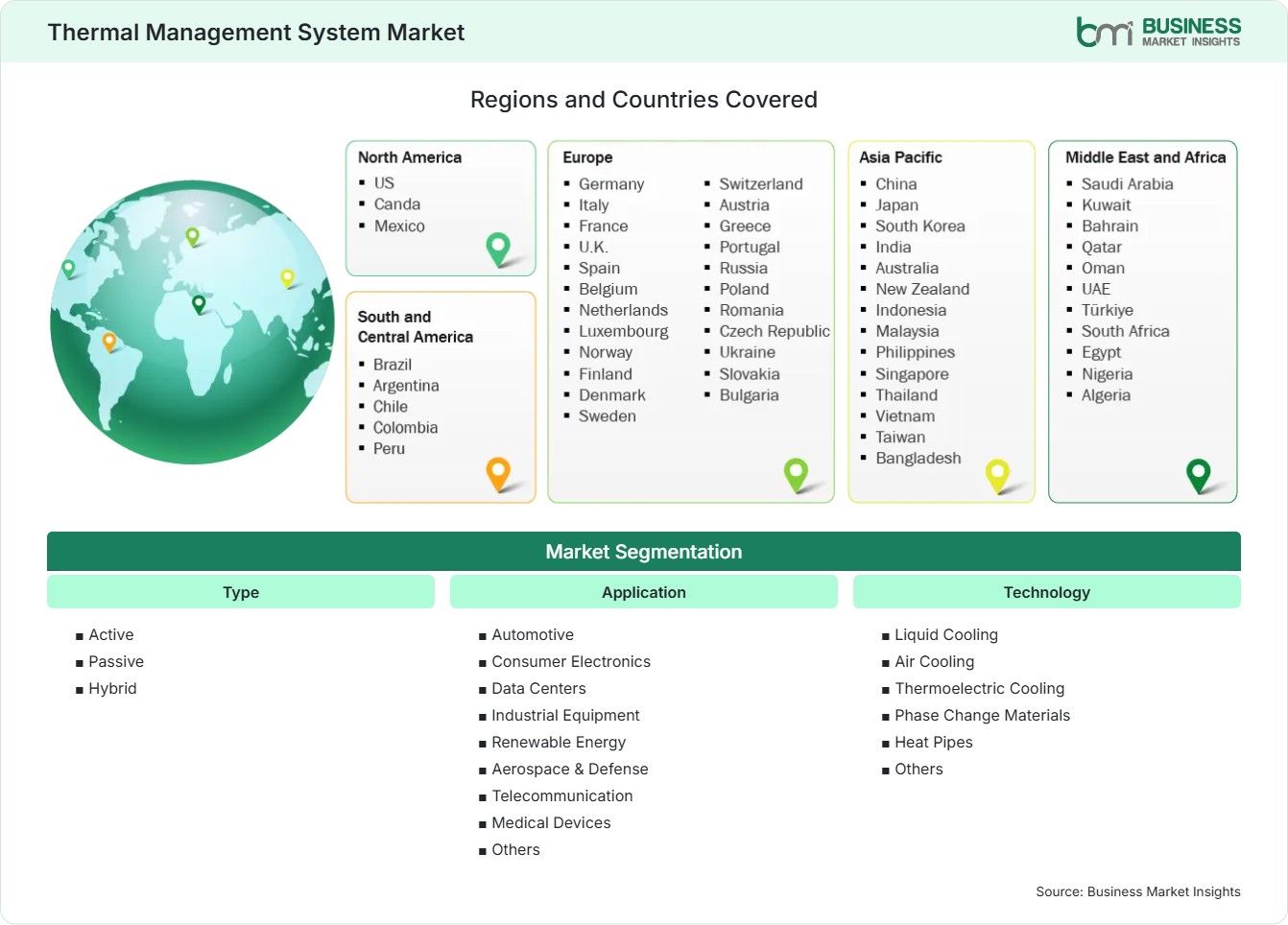 Global Market Geography