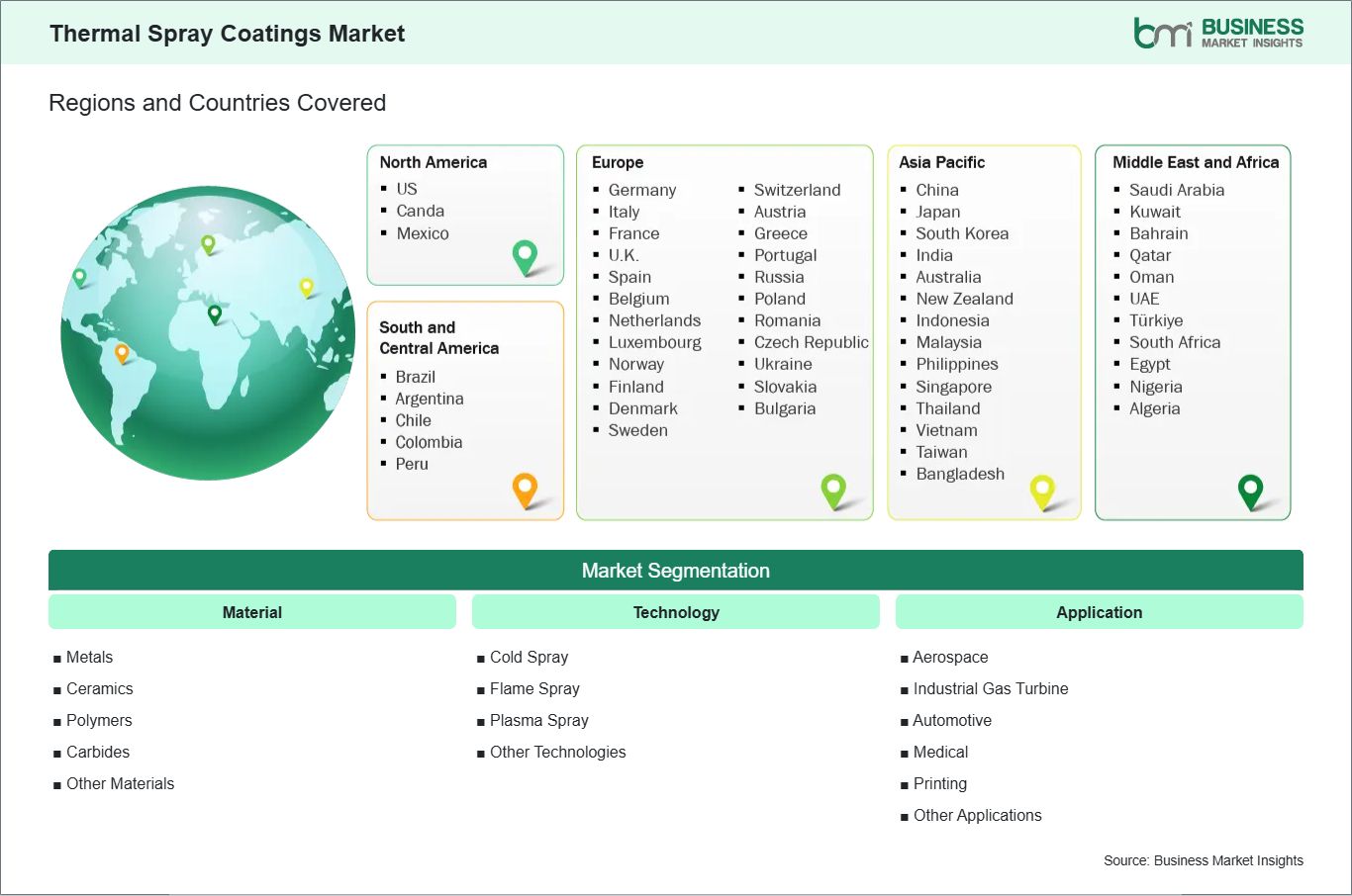 global-market-geography
