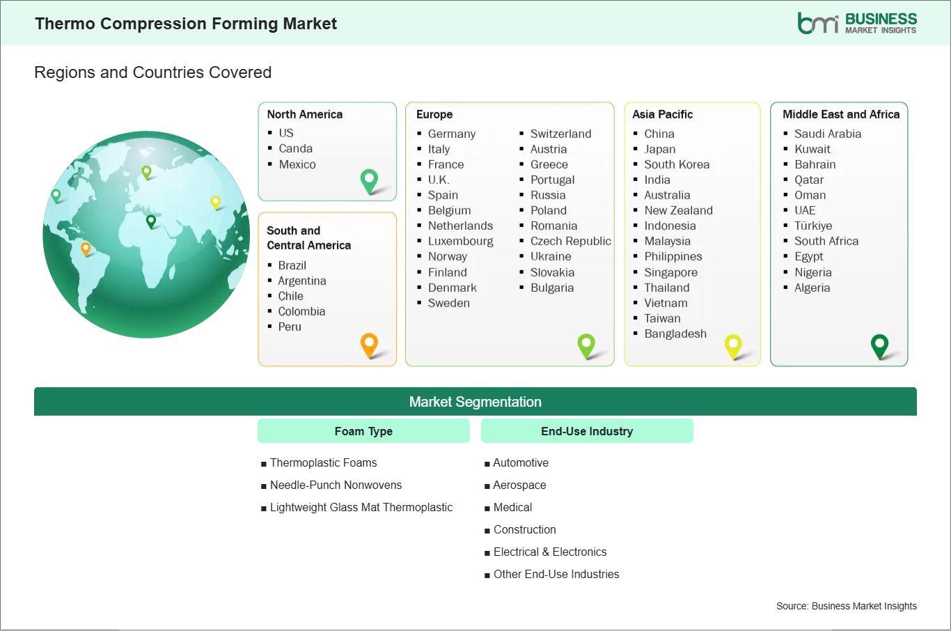 global-market-geography